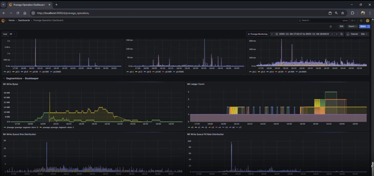 Pravega Operation Dashboard